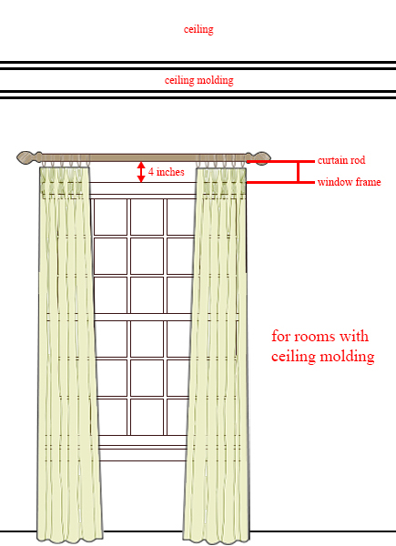 Luxdezine If Your Room Has A Ceiling Molding